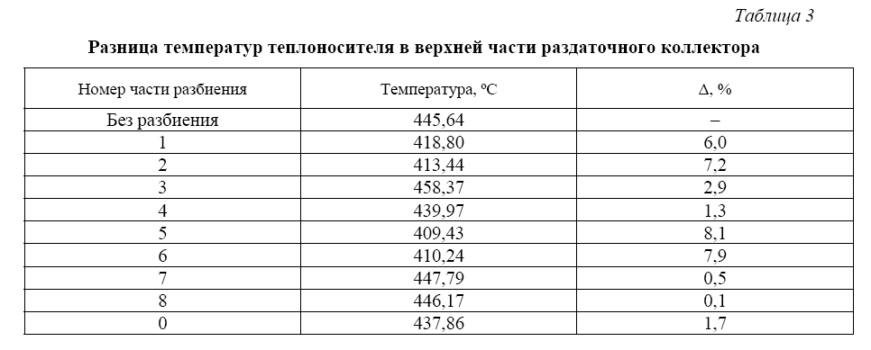 Исследование переходных процессов в реакторе  со свинцовым теплоносителем в случае частичного  выхода из строя насосного оборудования первого  и второго контуров