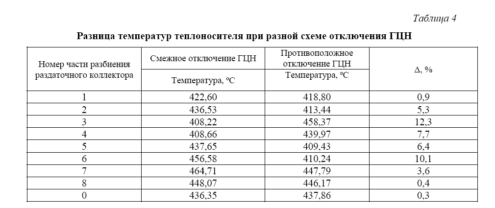 Исследование переходных процессов в реакторе  со свинцовым теплоносителем в случае частичного  выхода из строя насосного оборудования первого  и второго контуров