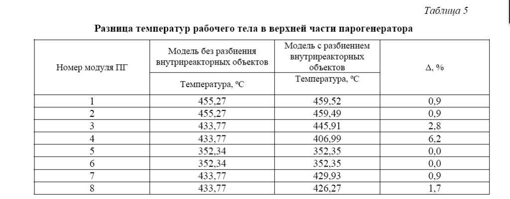 Исследование переходных процессов в реакторе  со свинцовым теплоносителем в случае частичного  выхода из строя насосного оборудования первого  и второго контуров