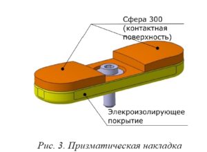 Анализ напряженно-деформированного состояния и ударные испытания призматических накладок бланкета ИТЭР