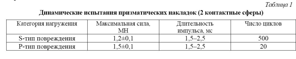 Анализ напряженно-деформированного состояния и ударные испытания призматических накладок бланкета ИТЭР