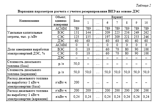 Оценка экономической конкурентоспособности АСММ на базе РУ «ШЕЛЬФ» в сравнении с традиционными  и альтернативными методами генерации