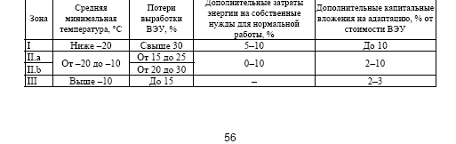 Оценка экономической конкурентоспособности АСММ на базе РУ «ШЕЛЬФ» в сравнении с традиционными  и альтернативными методами генерации