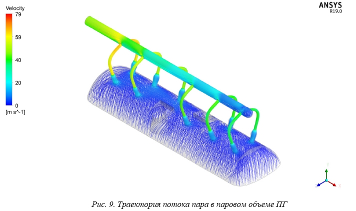 К вопросу о моделировании процессов сепарации влаги в парогенераторе