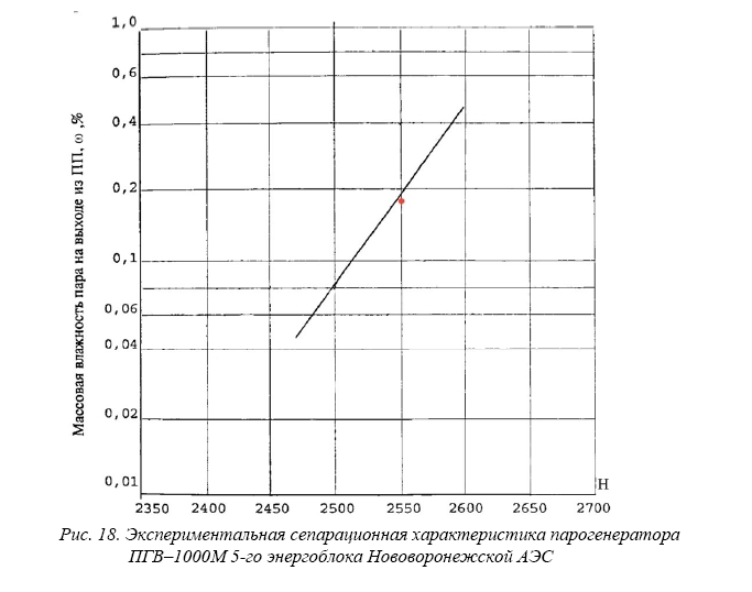 К вопросу о моделировании процессов сепарации влаги в парогенераторе