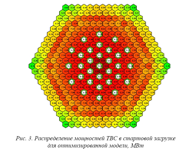 Оптимизация частичных перегрузок в активной зоне  реакторной установки БР-1200
