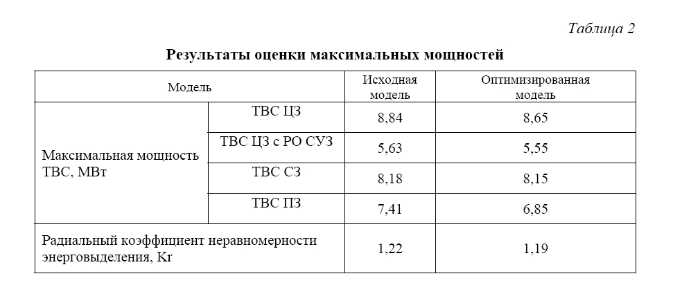 Оптимизация частичных перегрузок в активной зоне  реакторной установки БР-1200