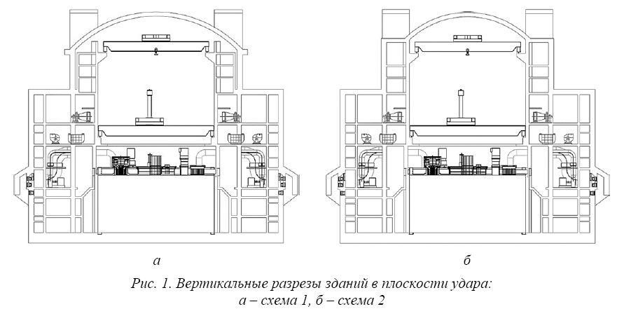 Оценка прочности, деформаций и колебаний конструкций здания РУ БР-1200 при ударе самолета и поиск альтернативных вариантов механической защиты