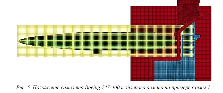 Оценка прочности, деформаций и колебаний конструкций здания РУ БР-1200 при ударе самолета и поиск альтернативных вариантов механической защиты