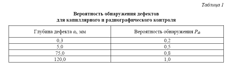 Расчетный анализ надежности корпуса ГЦНА  на основе физико-статистического моделирования процессов накопления и развития дефектов металла