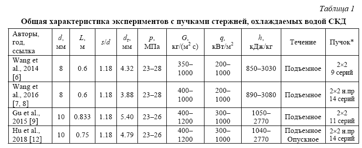 Расчетный анализ экспериментальных данных  по теплообмену в пучках стержней, охлаждаемых водой сверхкритического давления