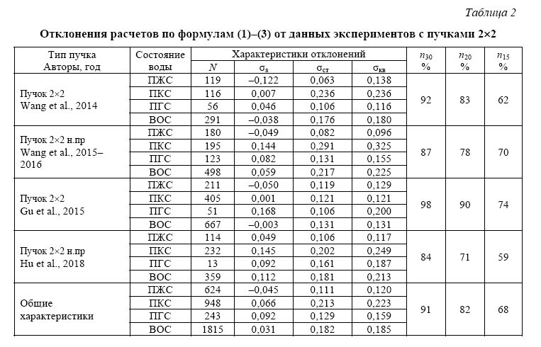 Расчетный анализ экспериментальных данных  по теплообмену в пучках стержней, охлаждаемых водой сверхкритического давления