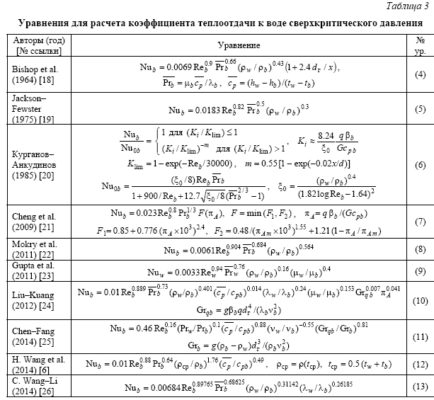 Расчетный анализ экспериментальных данных  по теплообмену в пучках стержней, охлаждаемых водой сверхкритического давления