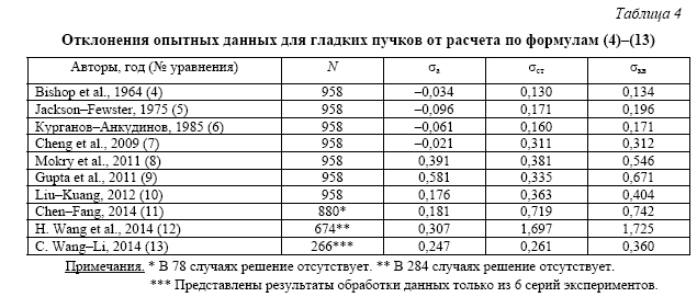 Расчетный анализ экспериментальных данных  по теплообмену в пучках стержней, охлаждаемых водой сверхкритического давления