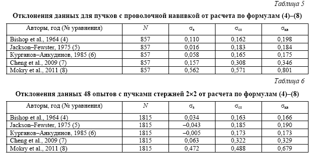 Расчетный анализ экспериментальных данных  по теплообмену в пучках стержней, охлаждаемых водой сверхкритического давления