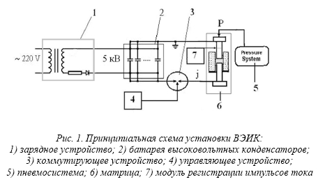 Сверхбыстрое спекание нитридного ядерного топлива