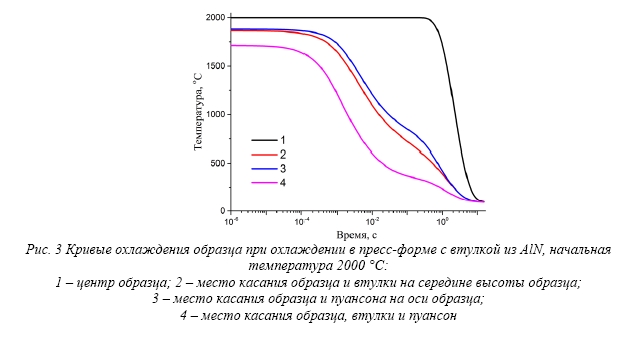 Сверхбыстрое спекание нитридного ядерного топлива