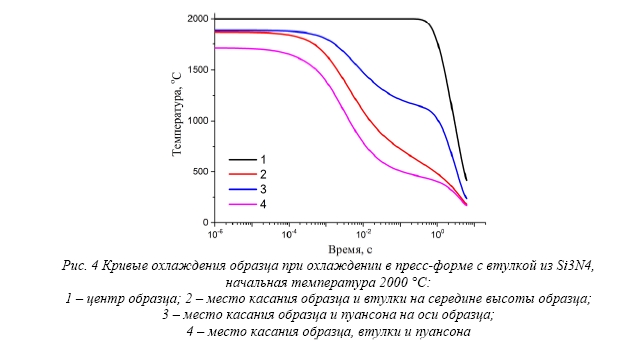 Сверхбыстрое спекание нитридного ядерного топлива