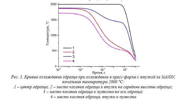 Сверхбыстрое спекание нитридного ядерного топлива