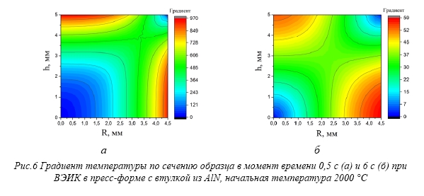 Сверхбыстрое спекание нитридного ядерного топлива