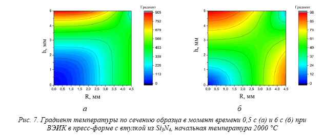 Сверхбыстрое спекание нитридного ядерного топлива