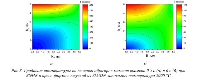 Сверхбыстрое спекание нитридного ядерного топлива