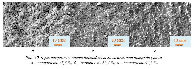 Сверхбыстрое спекание нитридного ядерного топлива