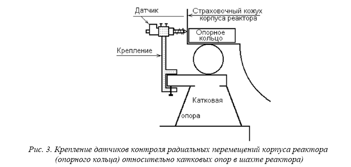 Система контроля перемещений металлоконструкций реактора БН-600 Белоярской АЭС