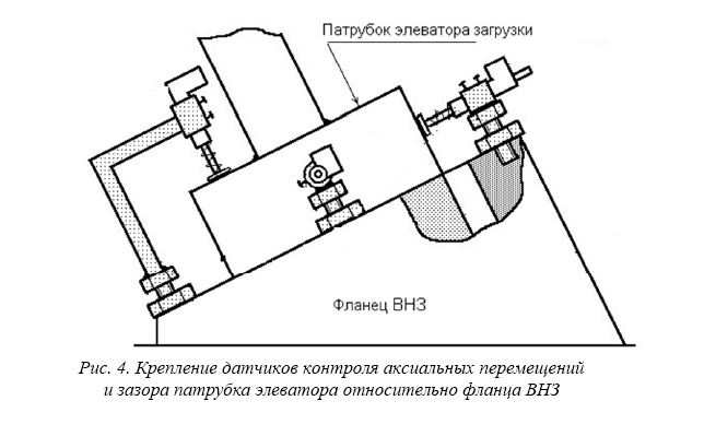 Система контроля перемещений металлоконструкций реактора БН-600 Белоярской АЭС