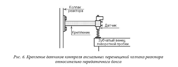 Система контроля перемещений металлоконструкций реактора БН-600 Белоярской АЭС