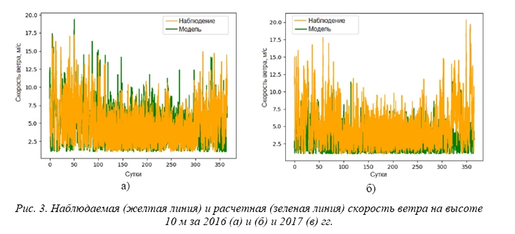 Анализ результатов расчетов возможных последствий для население запроектных аварий на АЭС с использованием трехмерной метеорологии