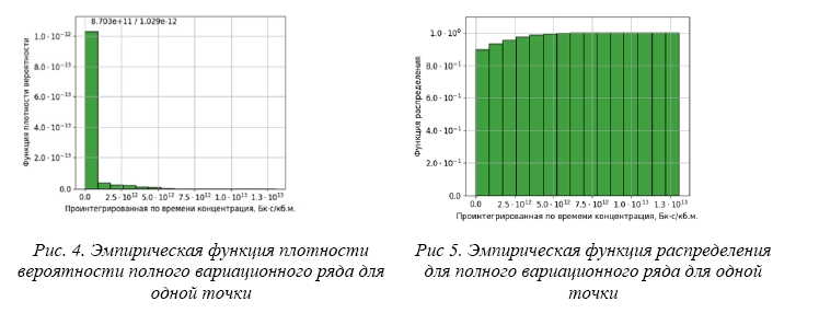 Анализ результатов расчетов возможных последствий для население запроектных аварий на АЭС с использованием трехмерной метеорологии