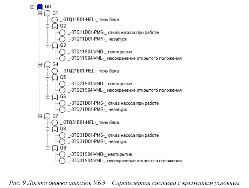 Внедрение системы мониторинга риска для энергоблока с реактором ВВЭР-1000