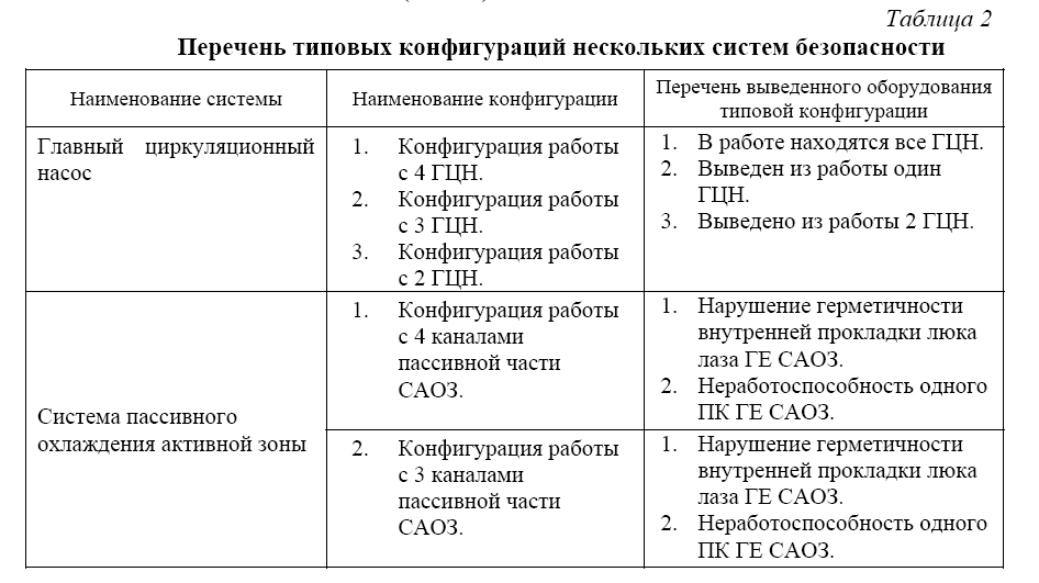 Внедрение системы мониторинга риска для энергоблока с реактором ВВЭР-1000