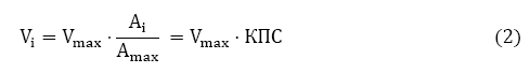 Восстановление зазора между графитовой кладкой и металлоконструкцией схемы «КЖ» РУ РБМК-1000 с применением робототехнических комплексов