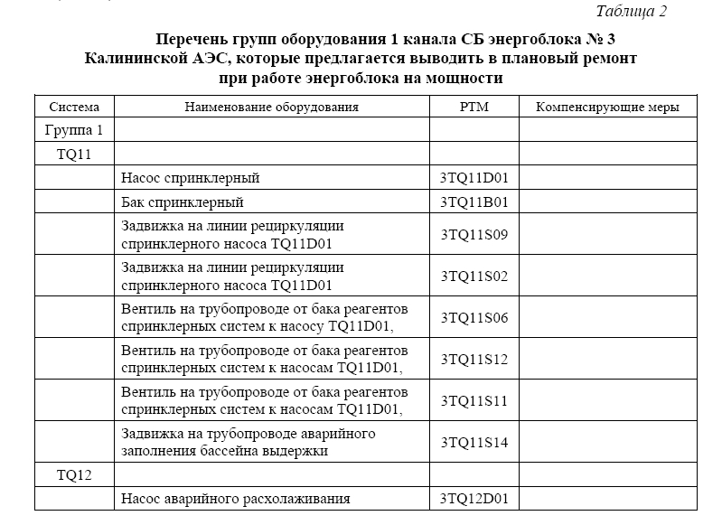 Вывод оборудования одного канала систем  безопасности на максимальный возможный срок  при работе энергоблока на мощности