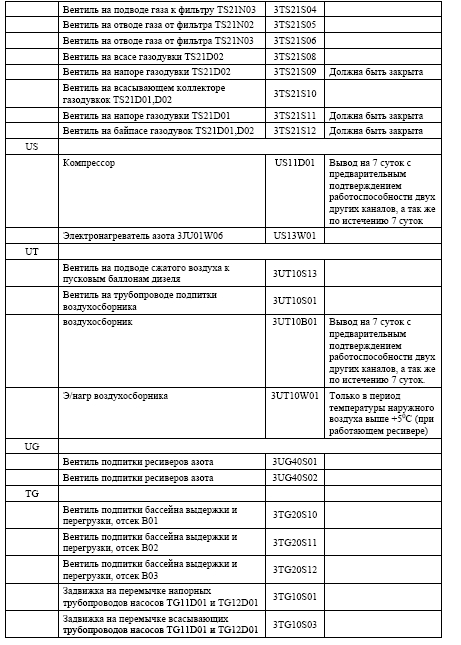 Вывод оборудования одного канала систем  безопасности на максимальный возможный срок  при работе энергоблока на мощности