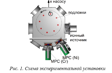 Защитные покрытия из никеля и хрома для циркониевых оболочек твэлов