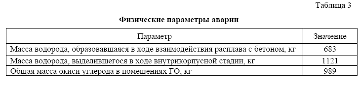 Использование ПС ASTEC для оценки последствий тяжелых аварий на энергоблоках АЭС С ВВЭР-1000