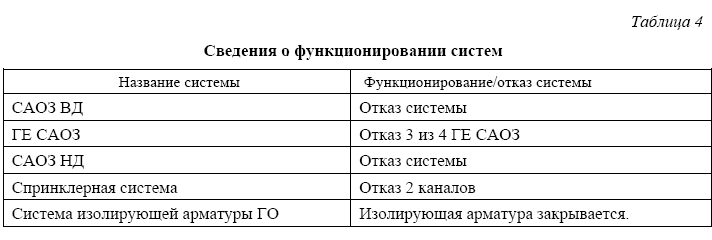 Использование ПС ASTEC для оценки последствий тяжелых аварий на энергоблоках АЭС С ВВЭР-1000