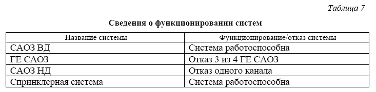 Использование ПС ASTEC для оценки последствий тяжелых аварий на энергоблоках АЭС С ВВЭР-1000