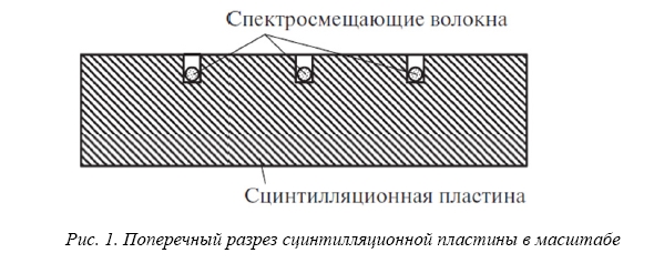 Исследование профиля световыхода стрипов для DANSS