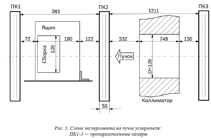 Исследование профиля световыхода стрипов для DANSS