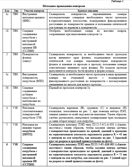 Об испытаниях манипуляционной системы неразрушающего контроля металла патрубков верхнего блока