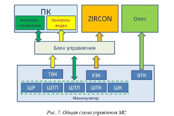 Об испытаниях манипуляционной системы неразрушающего контроля металла патрубков верхнего блока