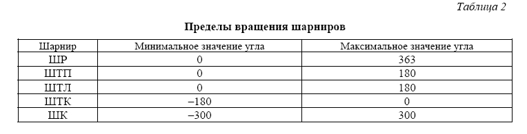 Об испытаниях манипуляционной системы неразрушающего контроля металла патрубков верхнего блока