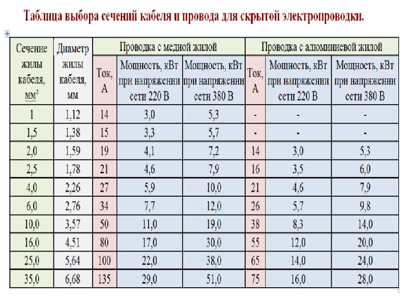 Как правильно выбрать кабель?