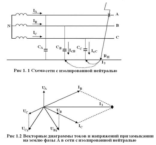 Поиск однофазных коротких замыканий в сетях 6-35кВ с изолированной нейтралью
