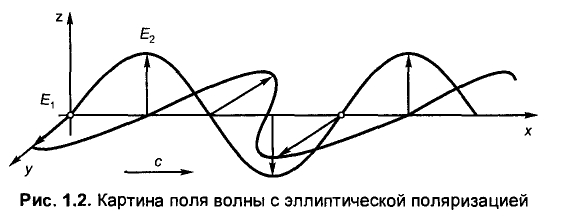 Электромагнитные волны: определение, формула, обозначение