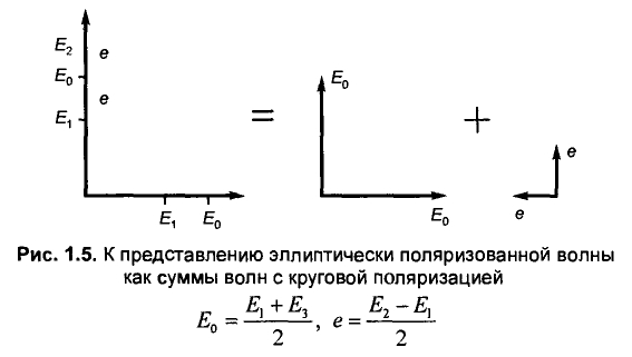 Излучение и прием электромагнитных волн: формулы, расчет, физика